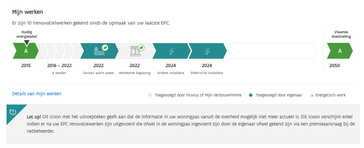 gebouwenpas-werken-tijdlijn