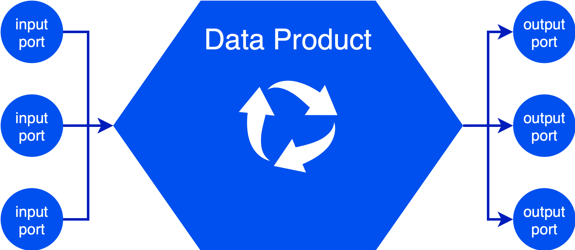 1761726311-data-product-definition-visual-drawio