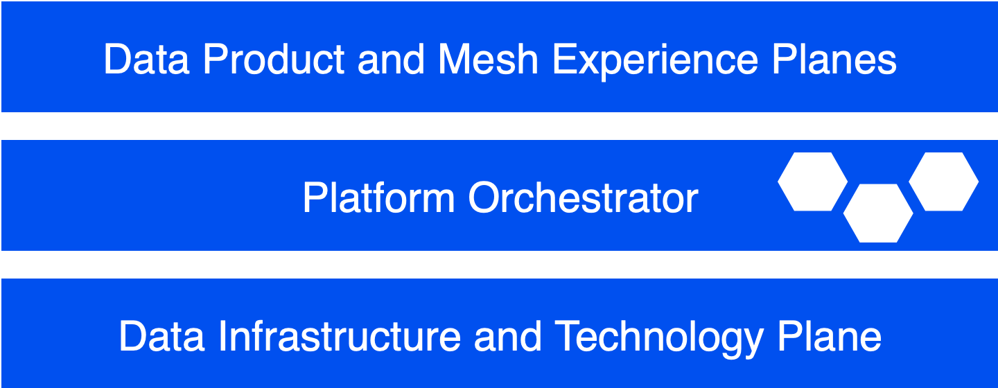 1761726356-self-service-data-platform-visual-drawio