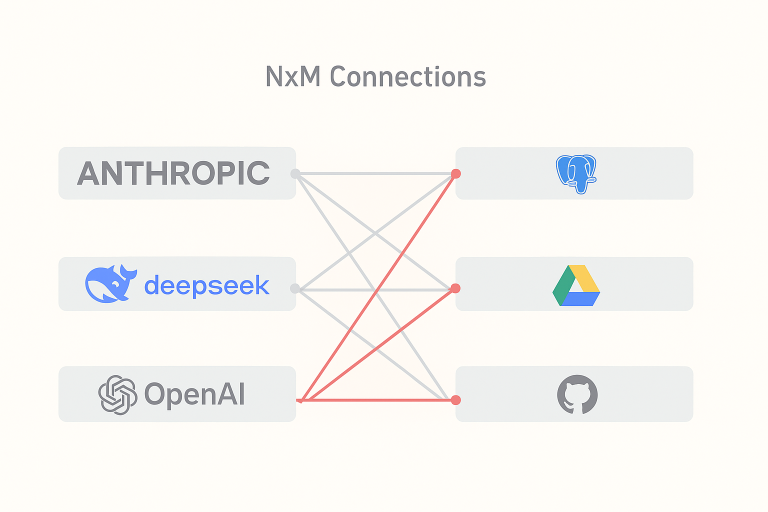 mcp_m_x_n_connections 1