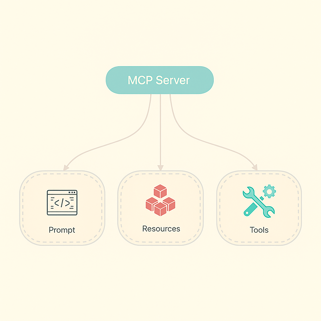 mcp_tools_resources_prompts_ight