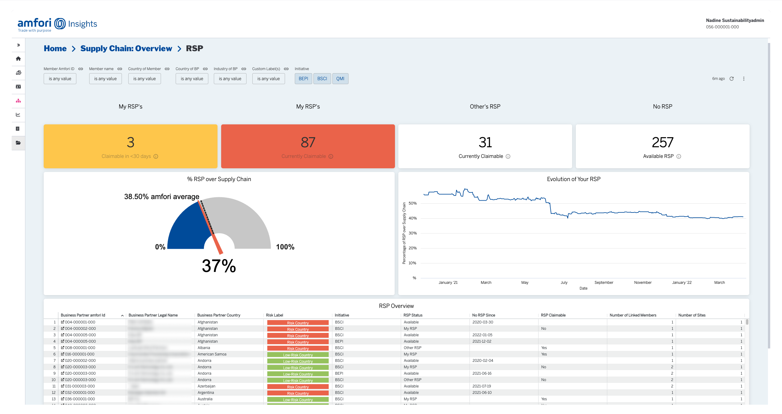 Amfori Screenshot Interface