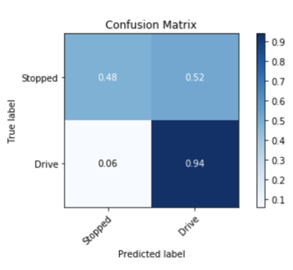 confusion matrix