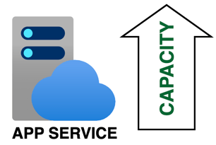 App service