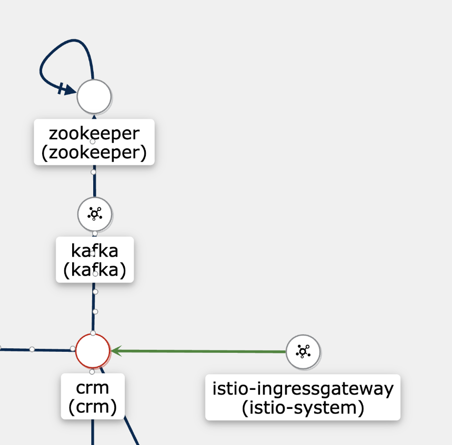 Istio 3