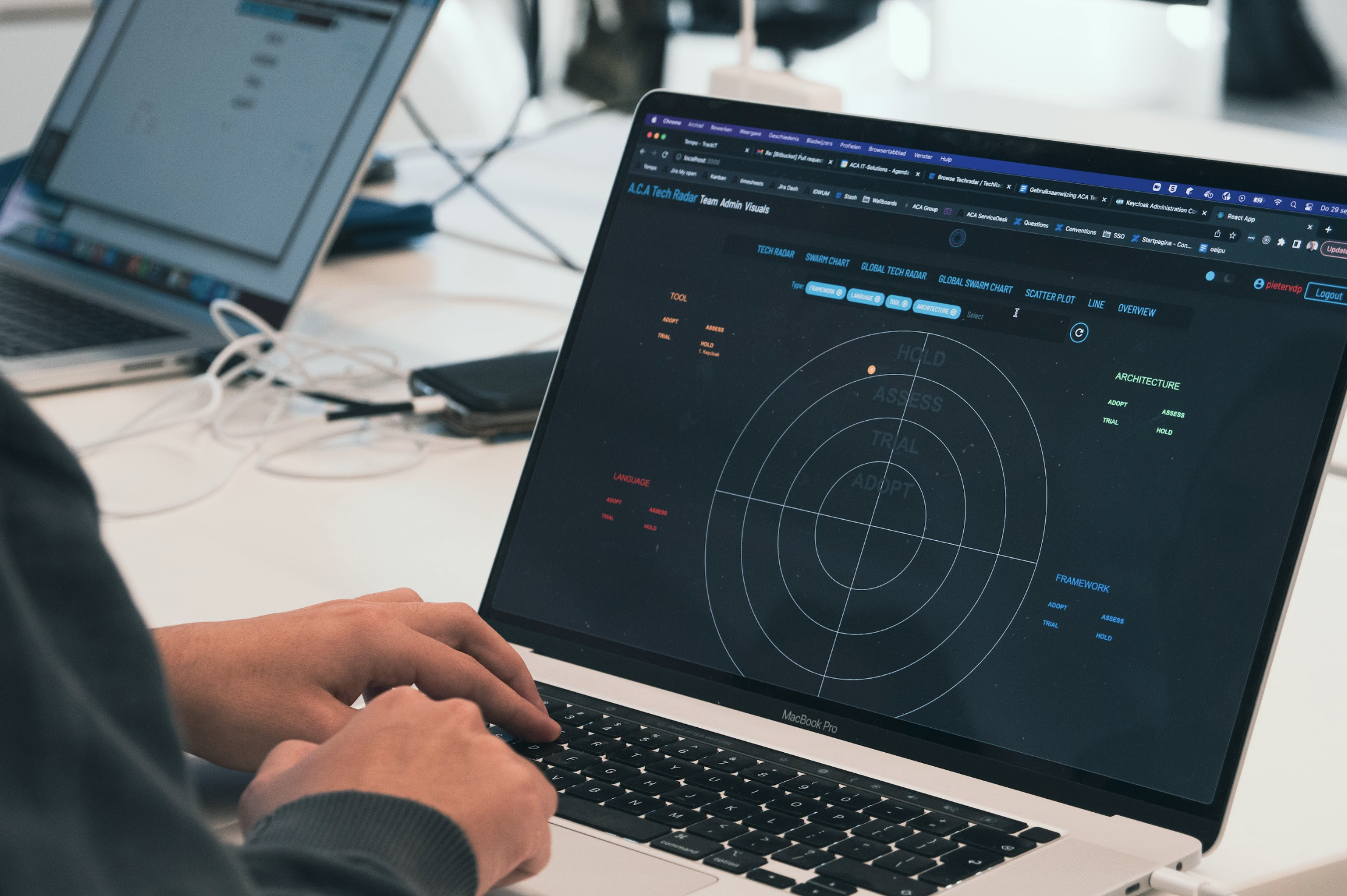 ACA Groep - Innovatie 3