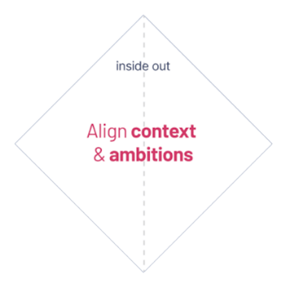 Studio_align context & ambitions