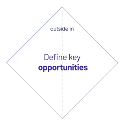 Studio_define key opportunities