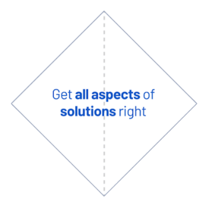 Studio_get all aspects of solutions right