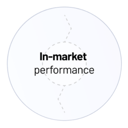 Studio_in market performance