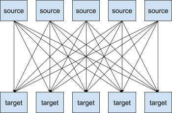kafka source - target 