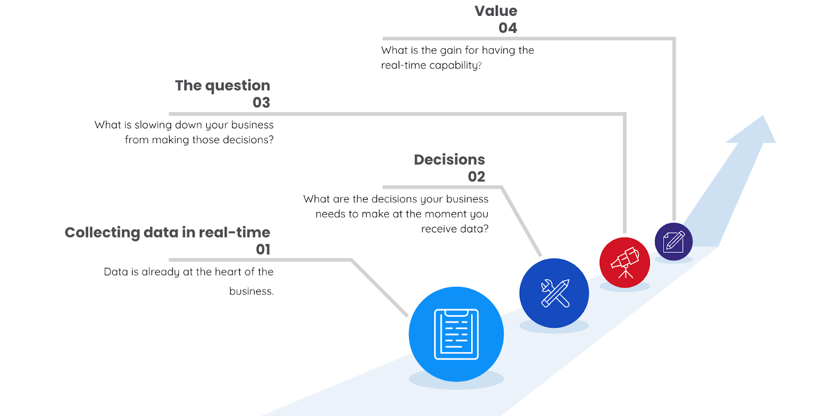 real-time application