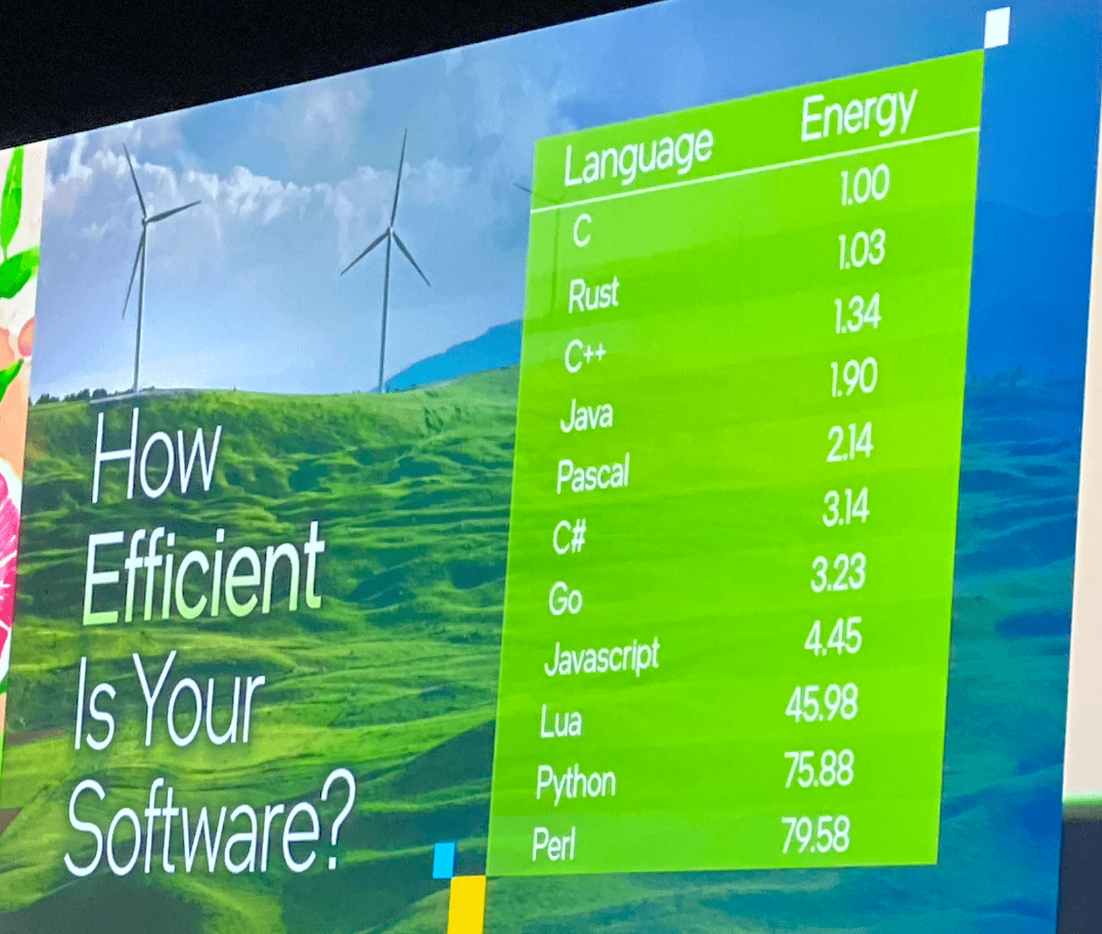 how efficient is your software