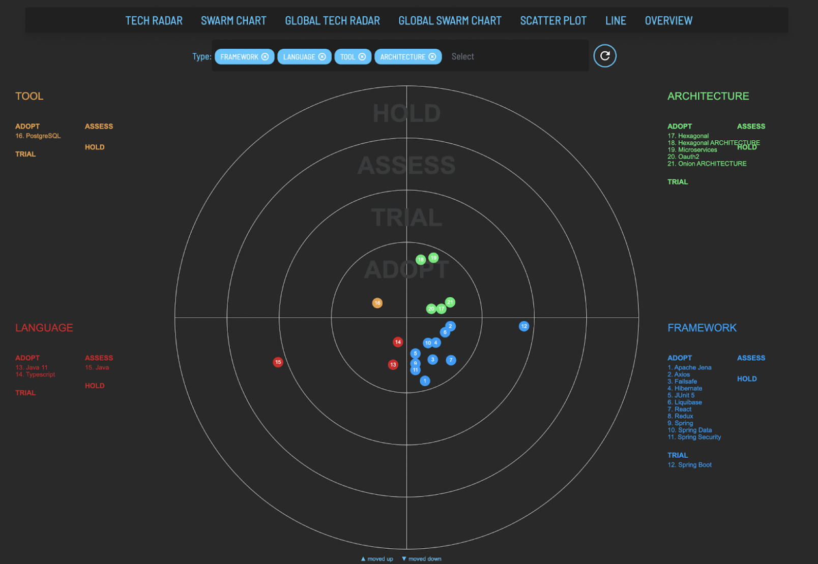 tech radar