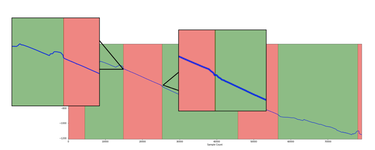 Gradient calculation