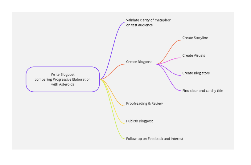 mindmapping