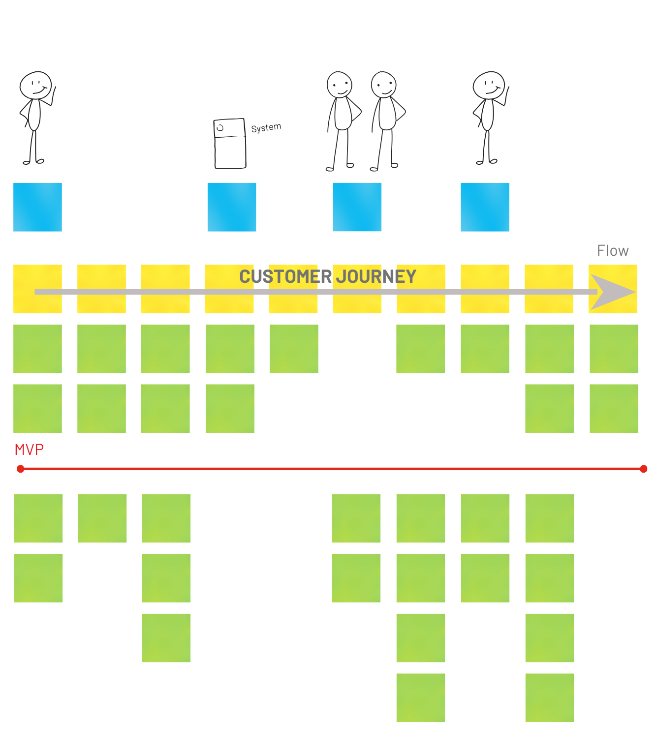 customer journey