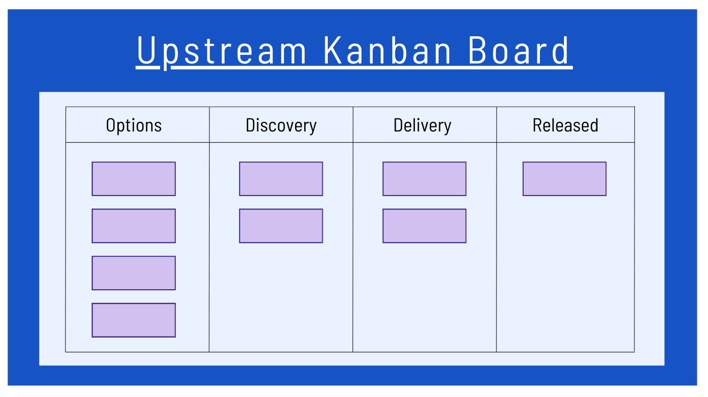 upstream kanban board