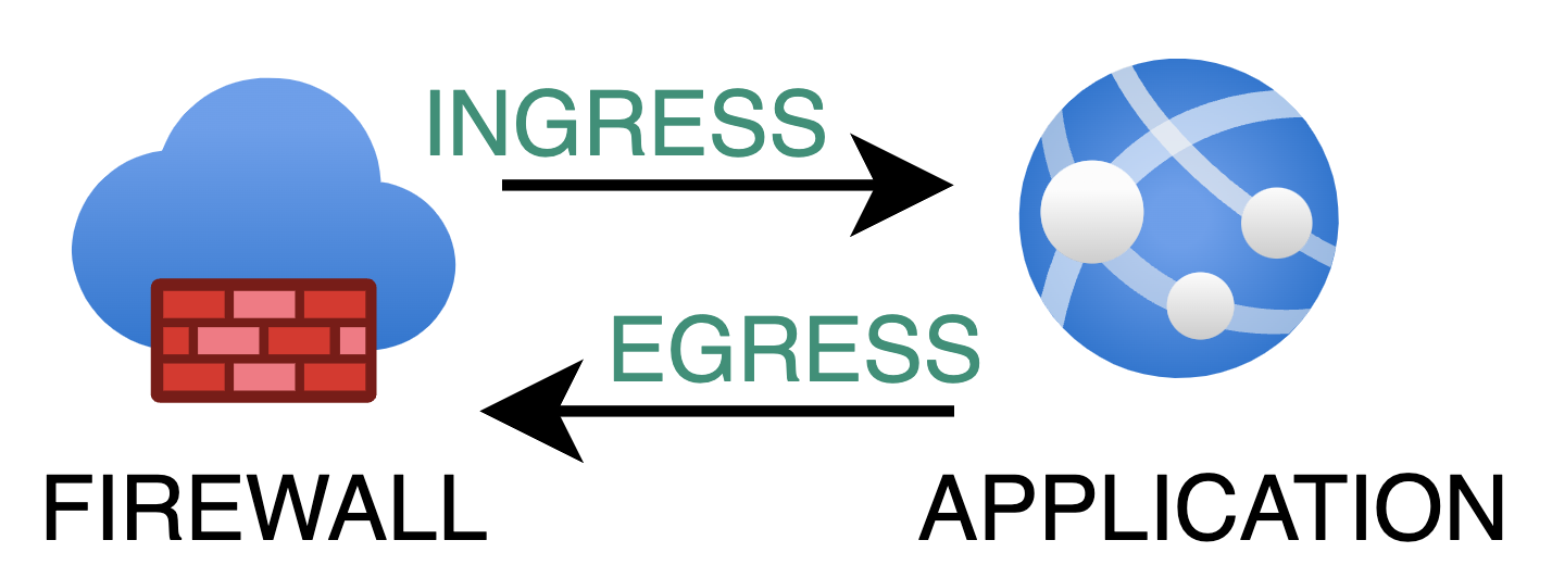 Firewall - application