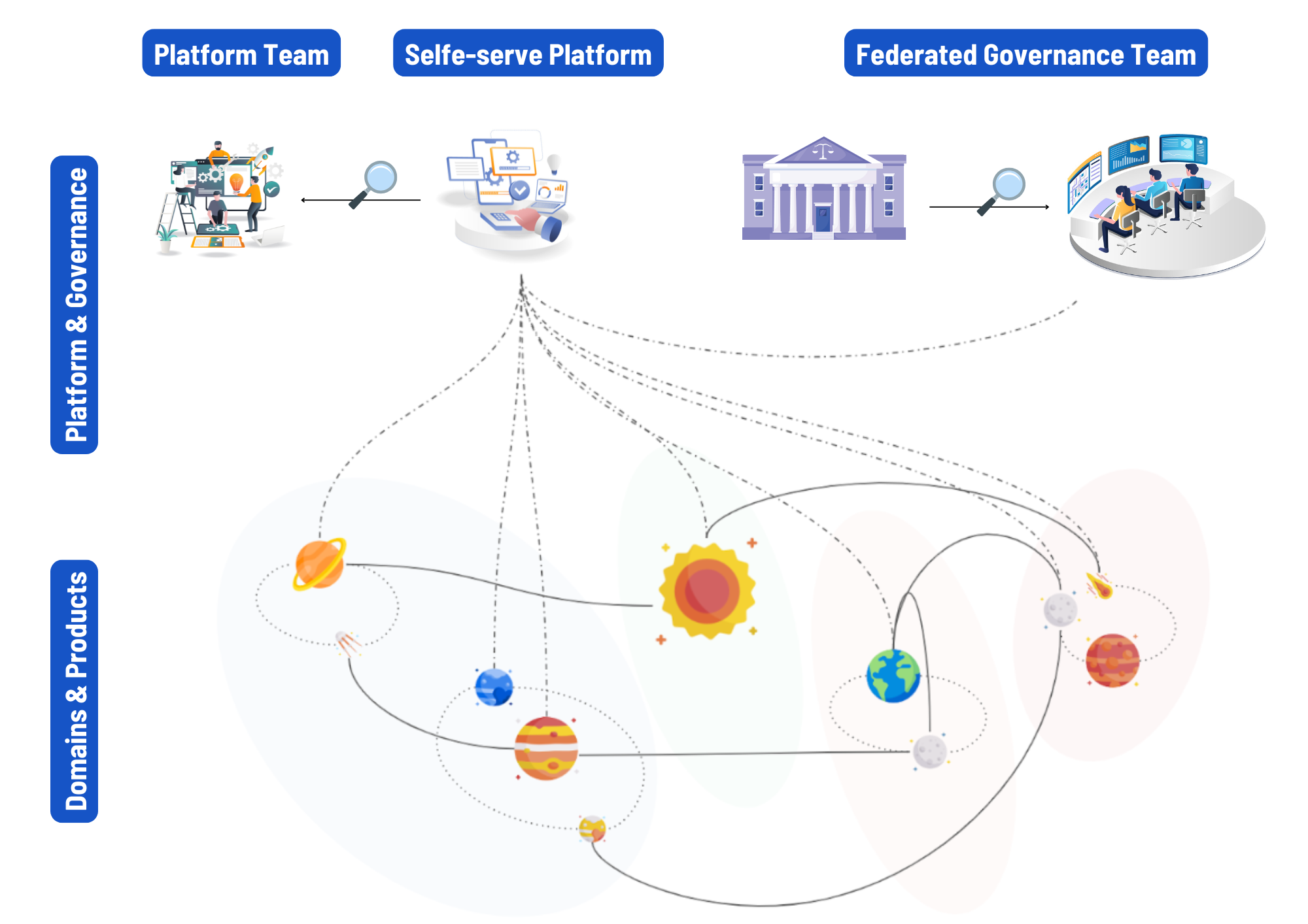 self serve platform