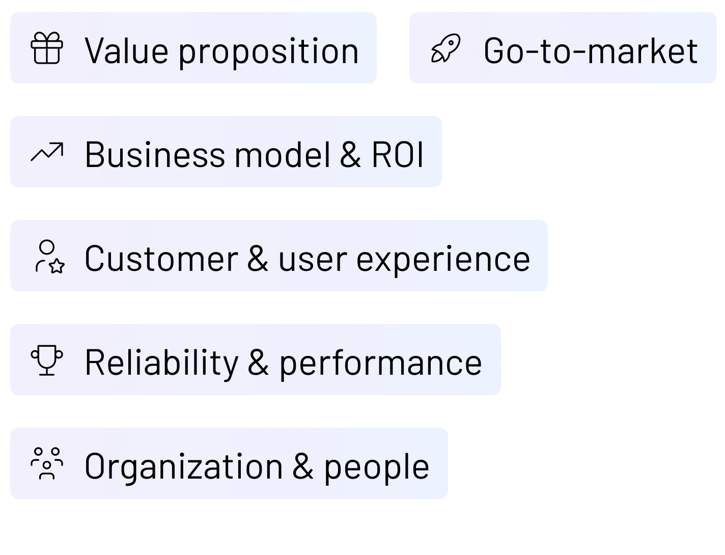 6 key elements of UX and UI design