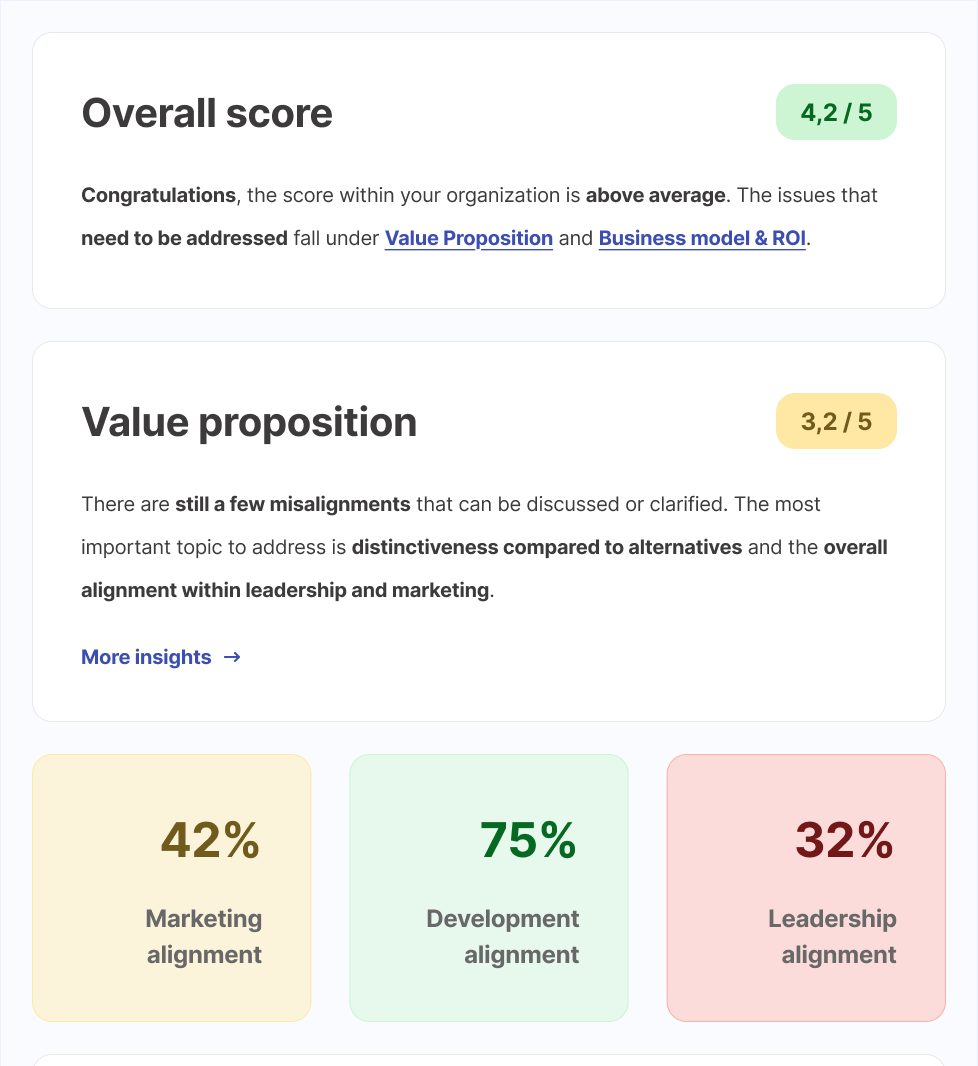 Product strategy assessment dashboard showing value proposition, marketing alignment and product performance scores